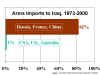 Click to enlarge: US/UK/OZ = 1%; Rus/Fra/Chi = 82%