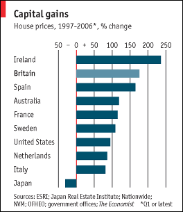 Ireland leads in a decade of house price increase