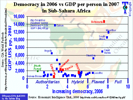 Click for data behind this chart