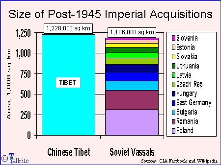 China's imperial snatch of Tibet was bigger than all the Soviet grabs combined