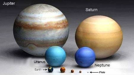 Jupiter, Saturn, Uranus, Neptune, Earth, Venus, Mars, Mercury and Pluto