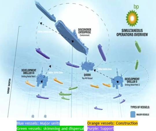 Simultaneously: 21 vessels; 16 ROV tether lines