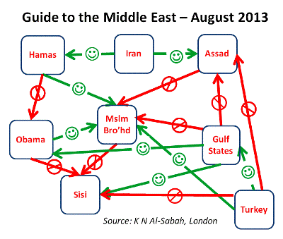 The only thing clear is that the Middle East is a mess of confusion