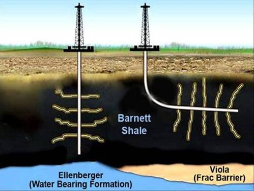 Vertical and horizontal wells, fracced